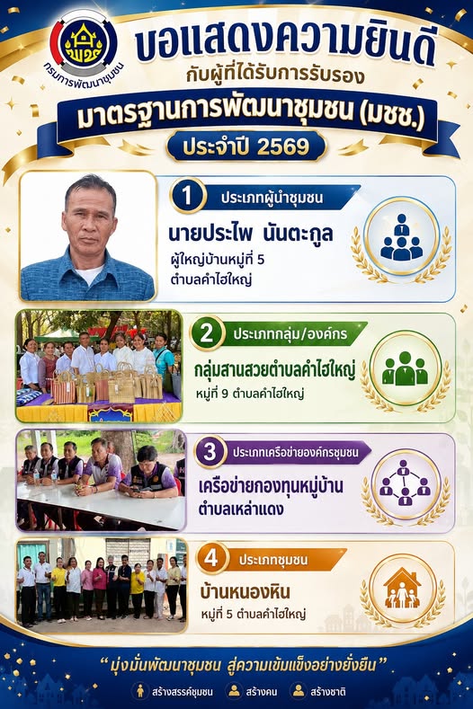 ขอแสดงความยินดีกับผู้ที่ได้รับการรับรองมาตรฐานการพัฒนาชุมชน (มชช.) ประจำปี 2569